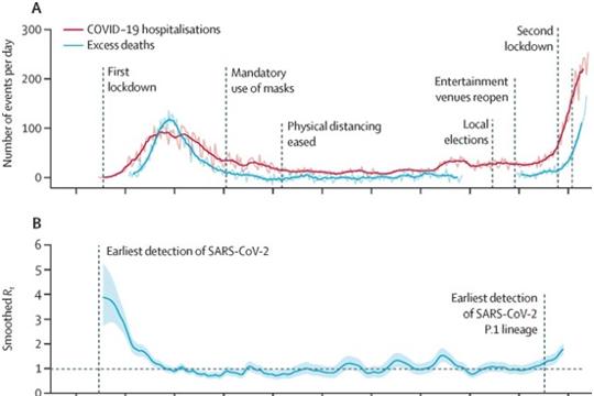((Source: Lancet paper)) ((Source: Lancet paper))