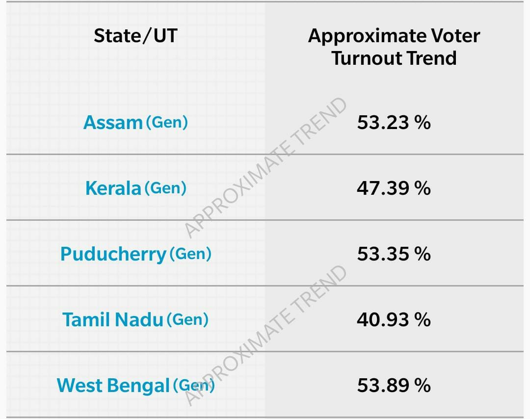 Voter turnout till 2pm. Voter turnout till 2pm.