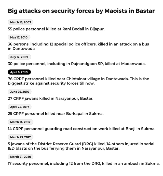A timeline of the most significant Maoist attack on security forces. (HT Graphics) A timeline of the most significant Maoist attack on security forces. (HT Graphics)