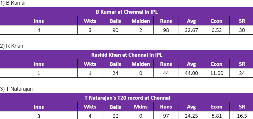 Key SRH bowlers at Chepauk in IPL.
