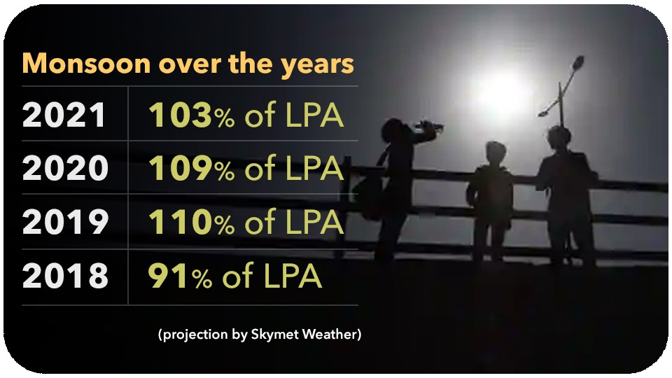LPA is the long period average of 88cm based on average monsoon rain from 1961-2010. LPA is the long period average of 88cm based on average monsoon rain from 1961-2010.