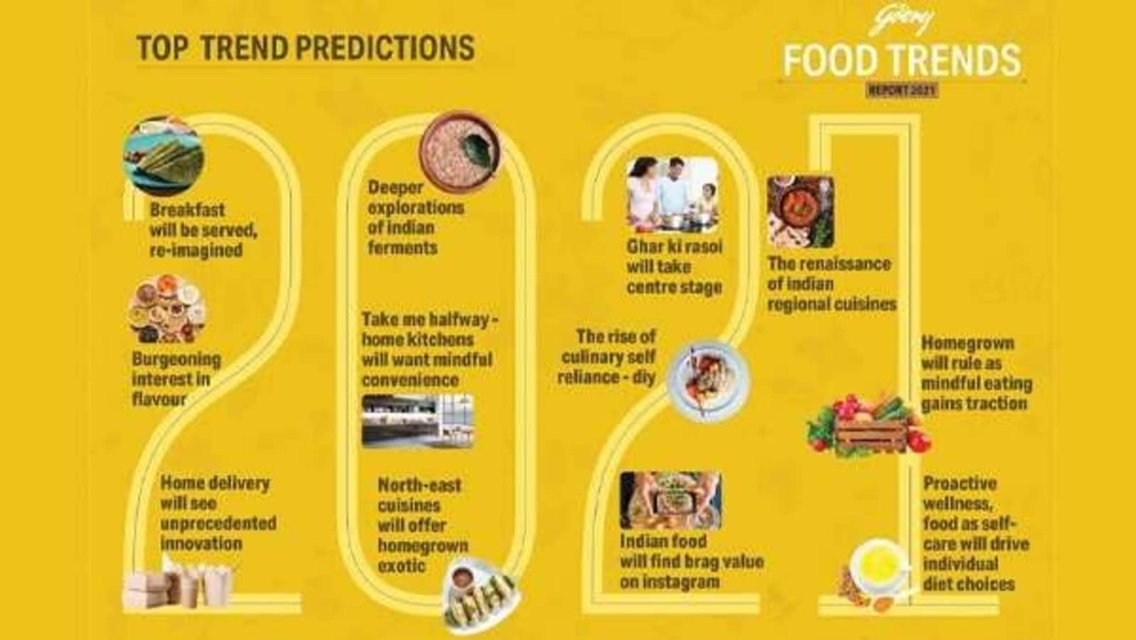 Godrej Food Trends Report 2021 This year will revive Indian regional