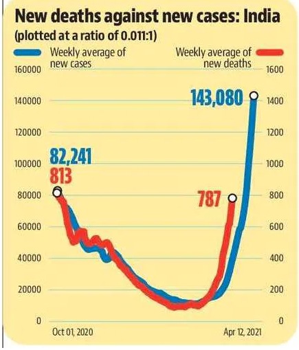 Courtesy: HT