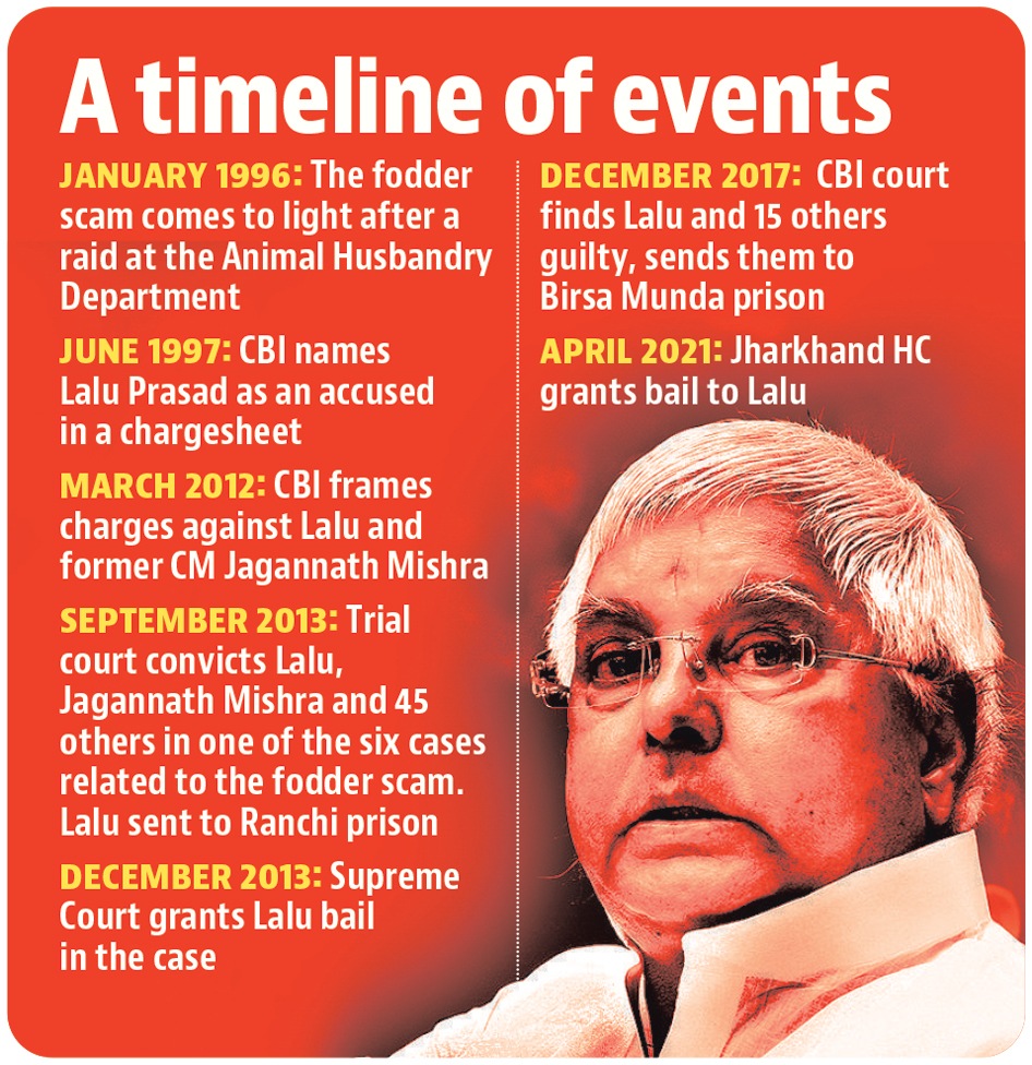 Lalu Prasad secured bail in two cases on the grounds of completion of half the sentence period, and moved a bail plea in the third case on similar grounds.(Hindustan Times) Lalu Prasad secured bail in two cases on the grounds of completion of half the sentence period, and moved a bail plea in the third case on similar grounds.(Hindustan Times)