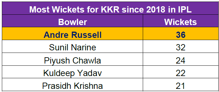 IPL 2021 RCB vs KKR Live Cricket Score