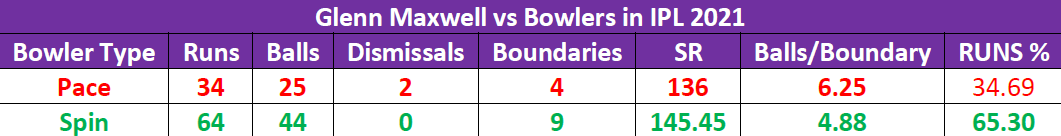 IPL 2021 RCB vs KKR Live Cricket Score