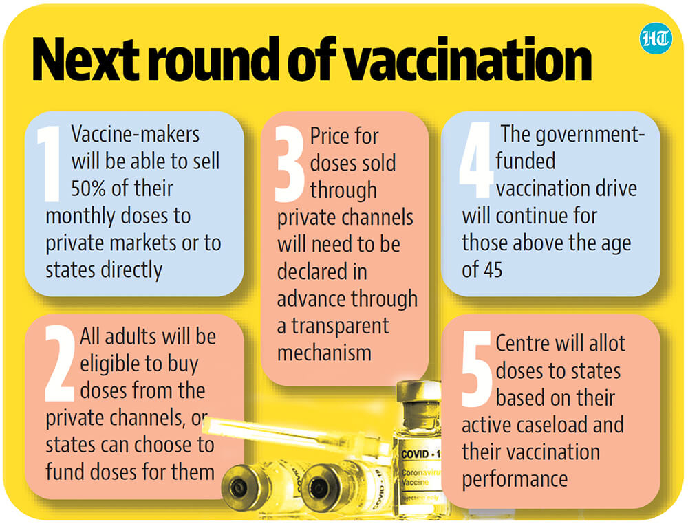 All you need to know about next round of vaccination drive.(Hindustan Times) All you need to know about next round of vaccination drive.(Hindustan Times)