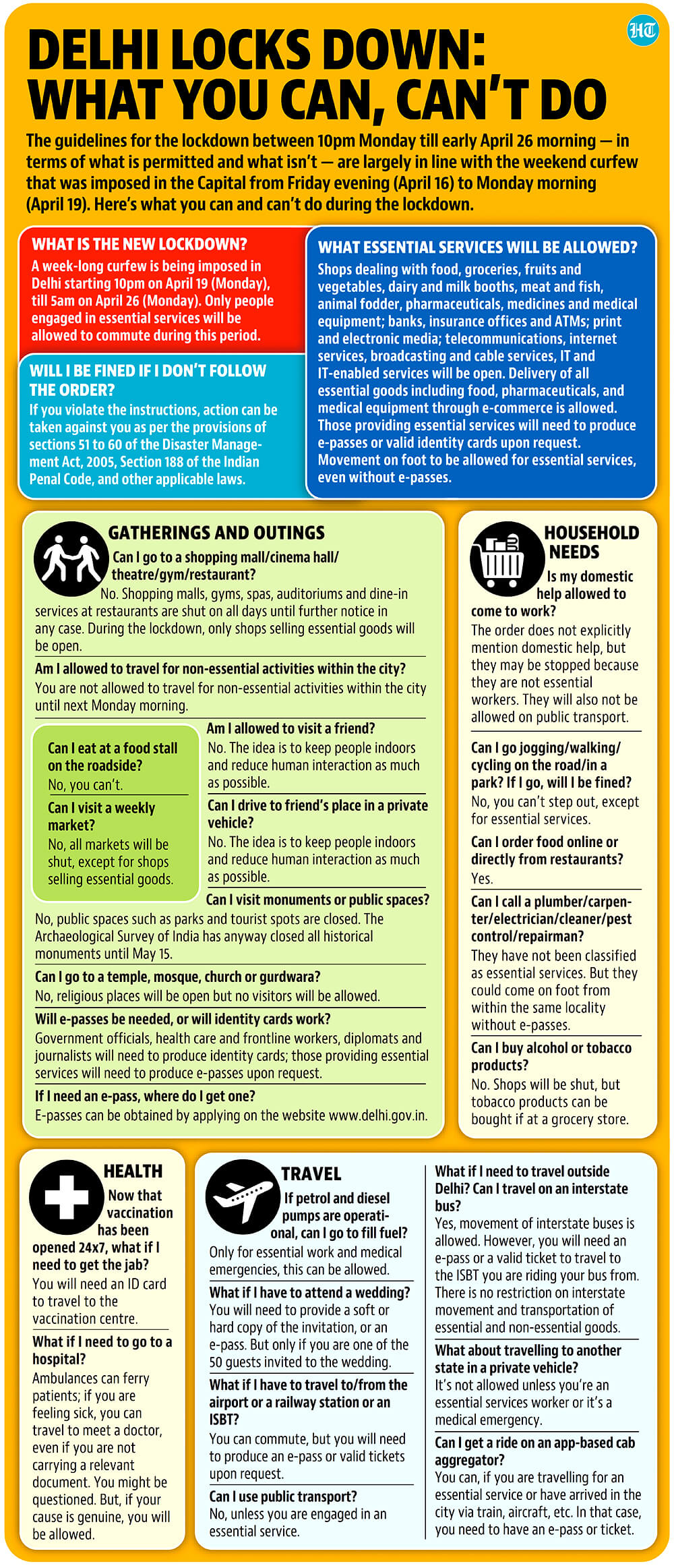 A six-day lockdown imposed in Delhi. (Hindustan Times) A six-day lockdown imposed in Delhi. (Hindustan Times)