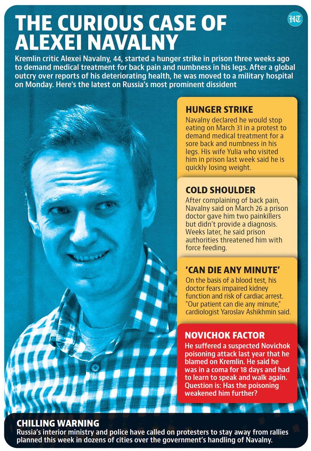 All you need to know about Alexei Navalny(Hindustan Times) All you need to know about Alexei Navalny(Hindustan Times)