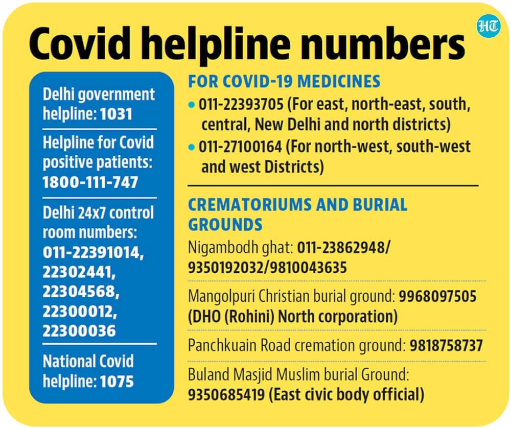 Covid helpline numbers(Hindustan Times) Covid helpline numbers(Hindustan Times)