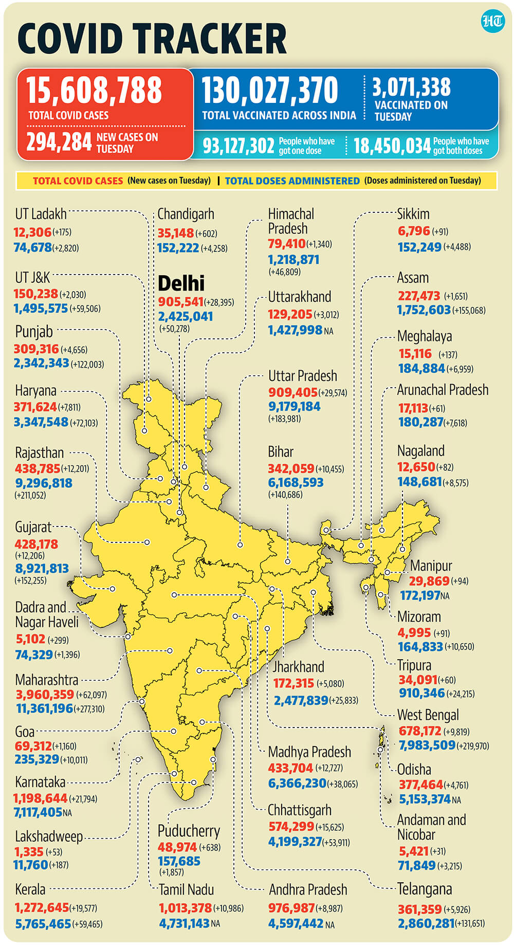 Covid-19 tracker (Hindustan Times)