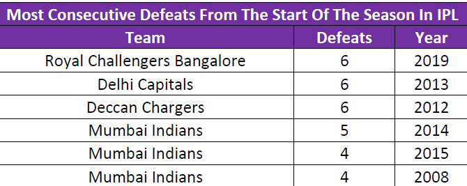 IPL 2021 PBKS vs SRH Live Cricket Score