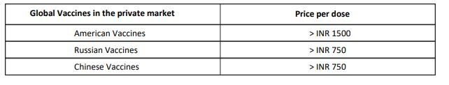 Price of other vaccines in open markets. (Photo: SII)