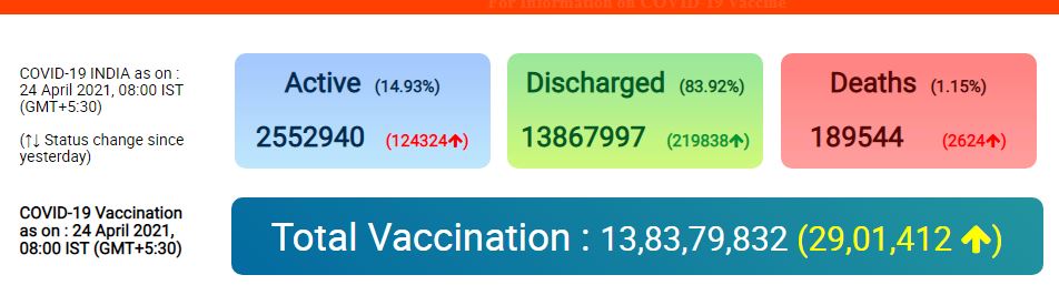 India case statistics - 24/4/21 (MoHFW)