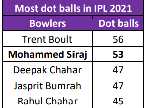IPL 2021 CSK vs RCB Live Cricket Score