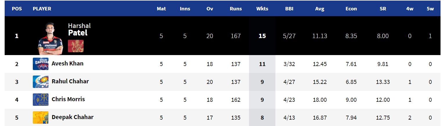 IPL 2021 Purple Cap. (IPL/Screengrab)