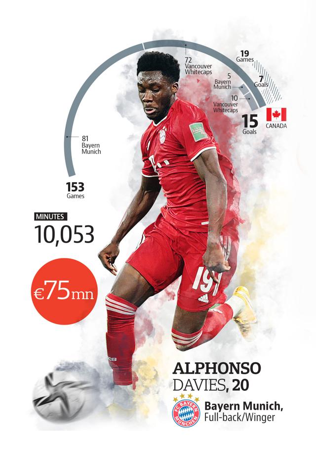 Canada Soccer reportedly strikes deal with Alphonso Davies on name, image  rights