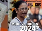 TMC disproved BJP's claims of winning 200+ seats (Agencies)