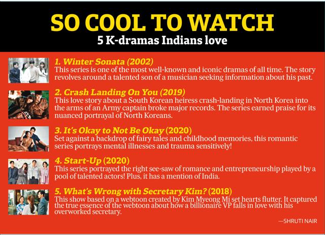Five K-Dramas you’ve got to watch Five K-Dramas you’ve got to watch