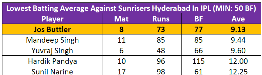 IPL 2021 RR vs SRH Live Cricket Score