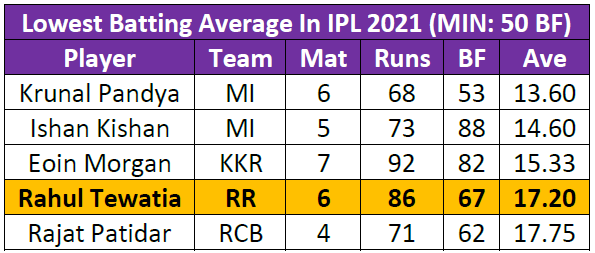 IPL 2021 RR vs SRH Live Cricket Score