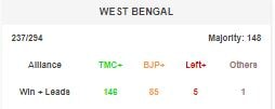 TMC close crossing halfway mark