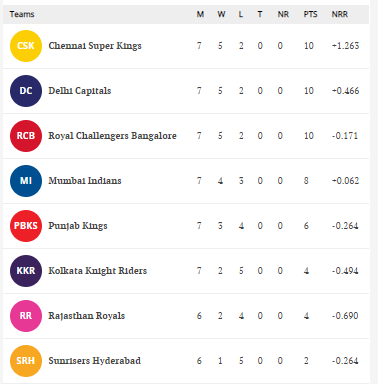 star sports ipl points table