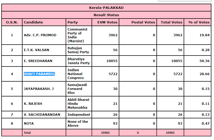 Daftar Pemilih Tetap DPS Kaliukan