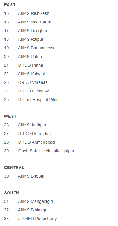 Source: PIB release via news agency ANI