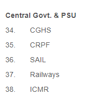 Source: PIB release via news agency ANI