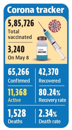 Contagion claims 19 lives in Ludhiana, 1,223 test positive Contagion claims 19 lives in Ludhiana, 1,223 test positive