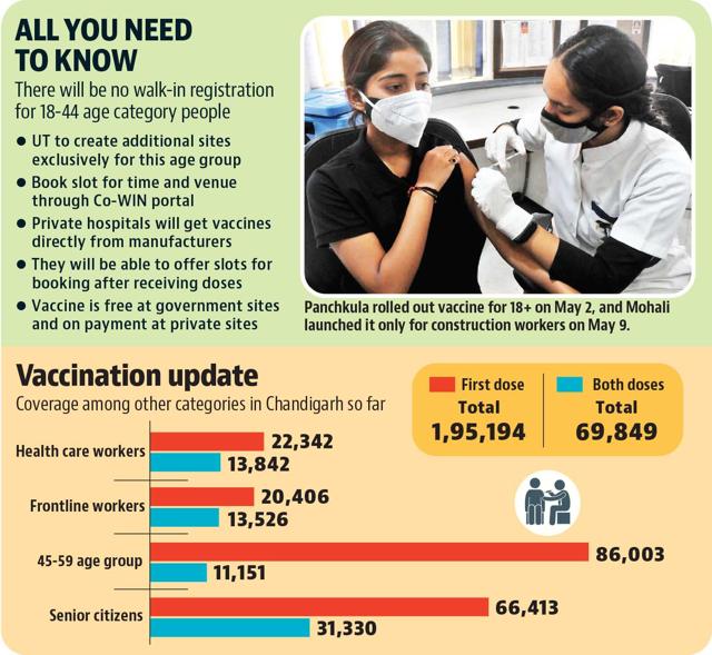 Vaccines will be administered in a phased manner to avoid crowding. Vaccines will be administered in a phased manner to avoid crowding.
