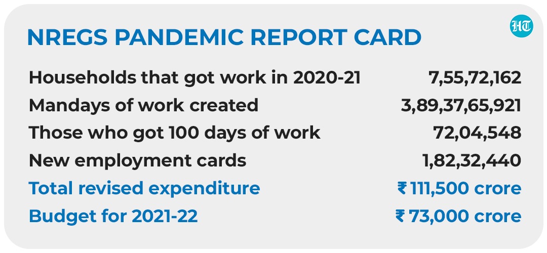 NREGS report card.