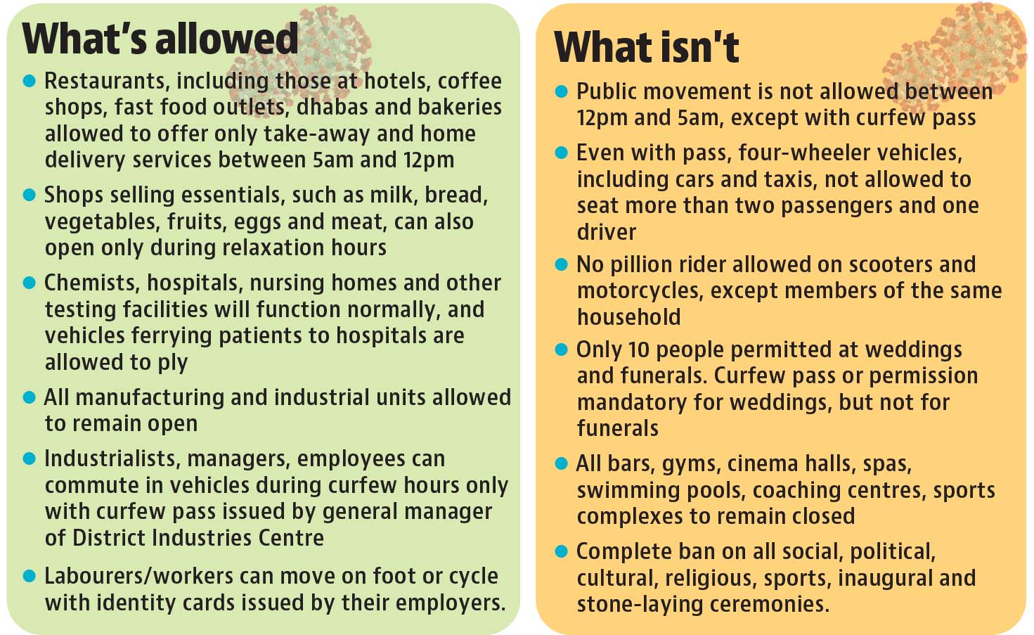 Any violation of the order will invite criminal proceedings under the relevant provisions of the Disaster Management Act and the Indian Penal Code. Any violation of the order will invite criminal proceedings under the relevant provisions of the Disaster Management Act and the Indian Penal Code.