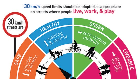 The message of the UN Global Road Safety week, from May 17 to May 22, is “Love 30”, signifying that 30kmph, maximum, should be the default speed in residential areas (HT PHOTO) The message of the UN Global Road Safety week, from May 17 to May 22, is “Love 30”, signifying that 30kmph, maximum, should be the default speed in residential areas (HT PHOTO)