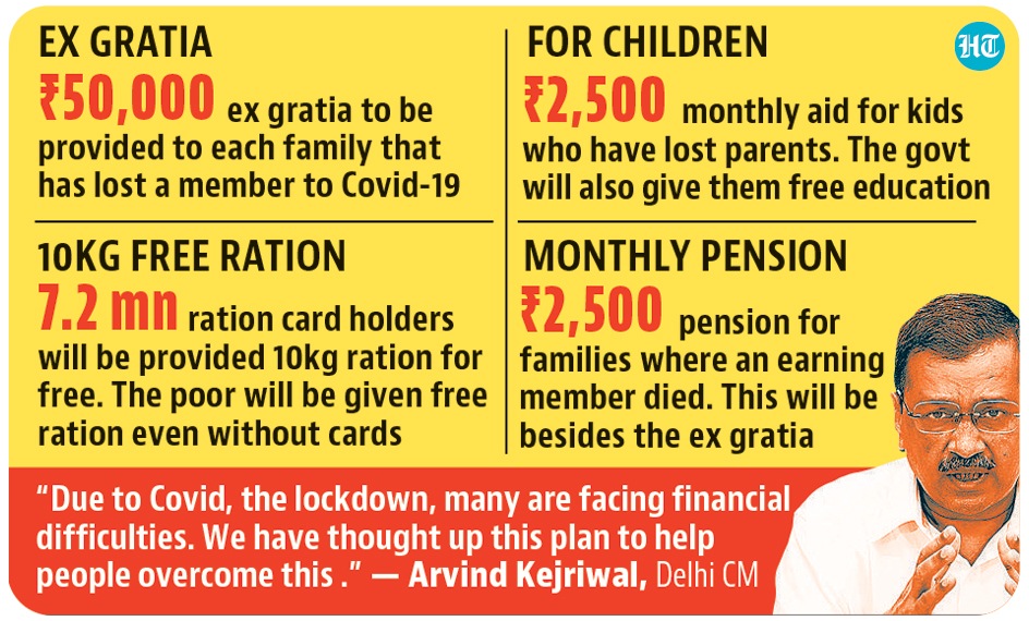 Kejriwal said the relief measures await a formal Cabinet approval and can be notified for implementation only after that. Kejriwal said the relief measures await a formal Cabinet approval and can be notified for implementation only after that.