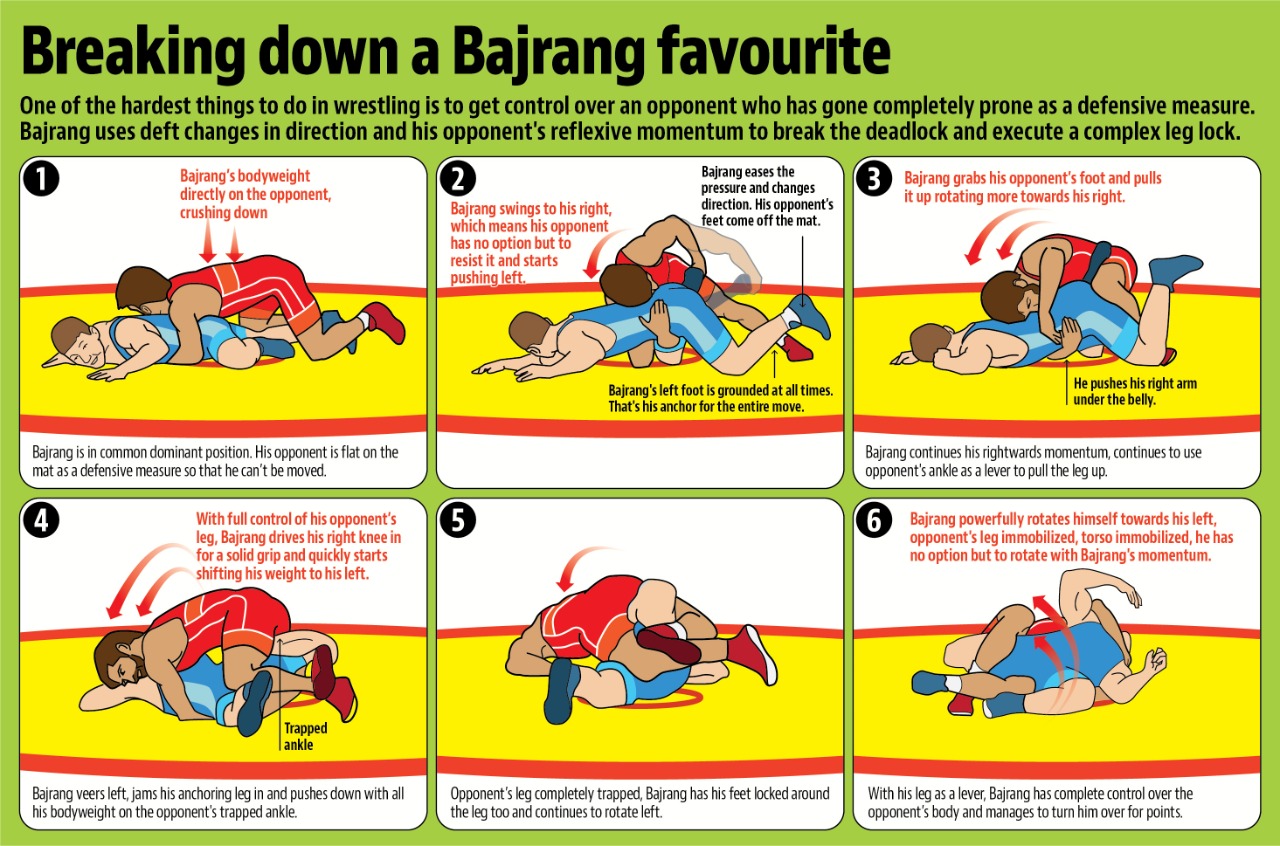 Breaking down a Bajrang favourite.(HT Graphic) Breaking down a Bajrang favourite.(HT Graphic)