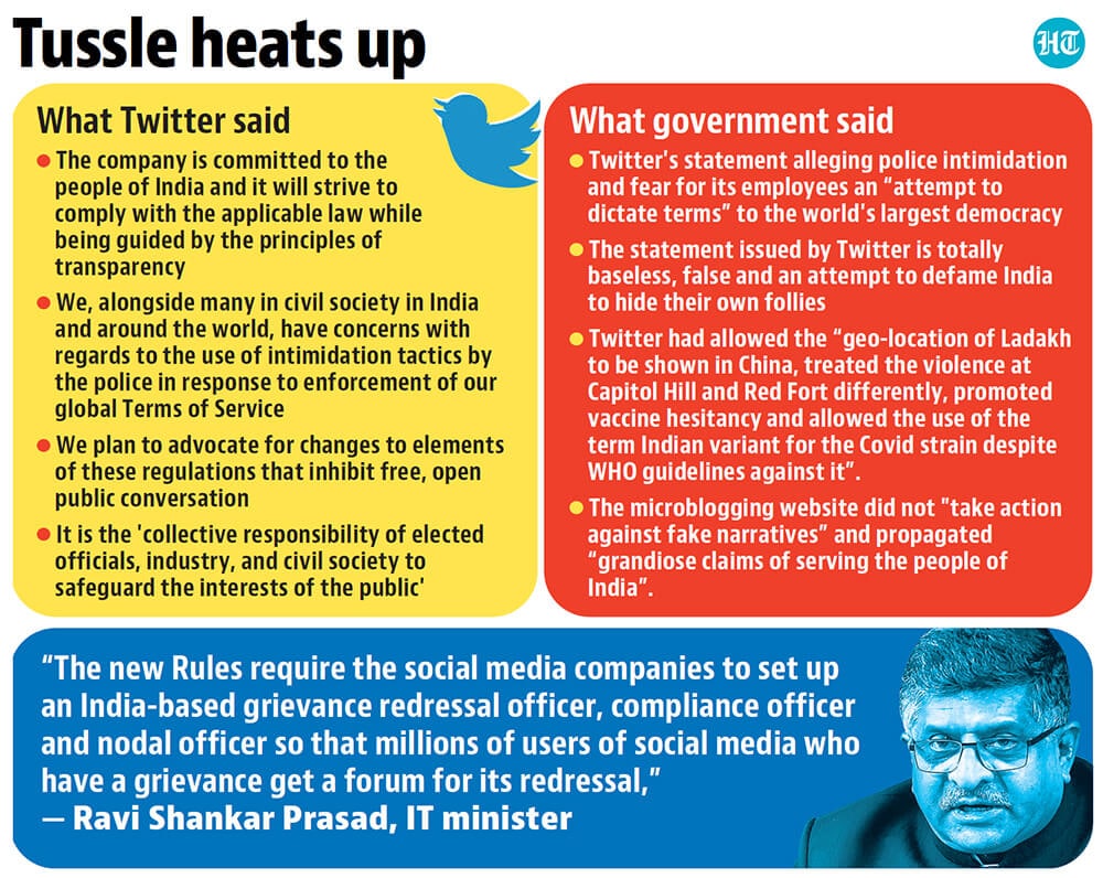 The controversial guidelines direct the companies to put in place a new mechanism to regulate content.(HT photo) The controversial guidelines direct the companies to put in place a new mechanism to regulate content.(HT photo)