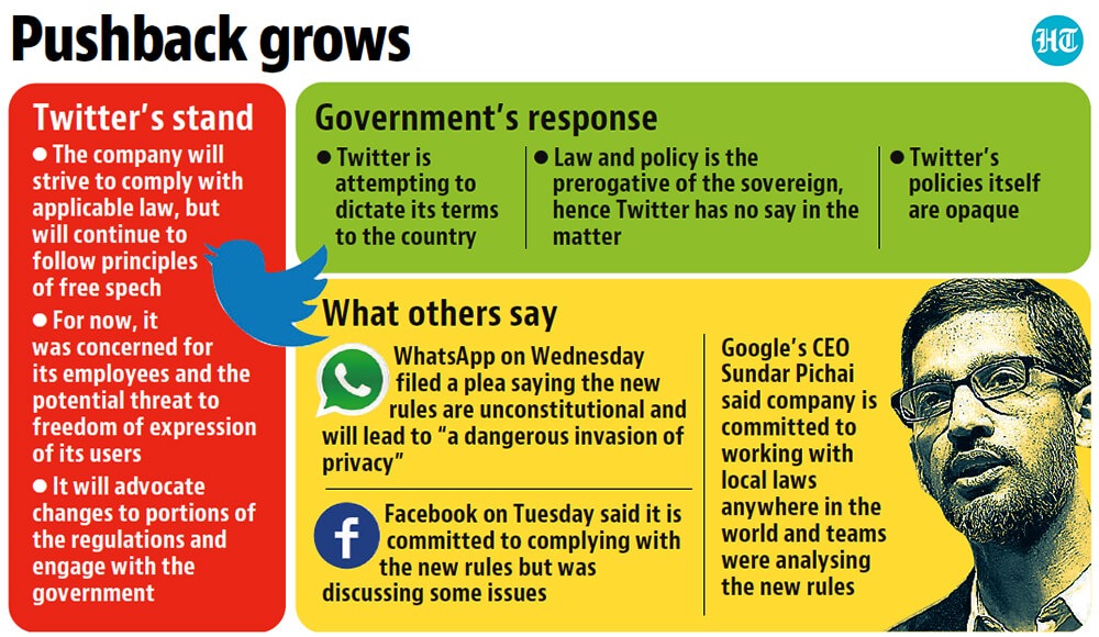 Twitter added that it plans “to advocate for changes to elements of these regulations that inhibit free, open public conversation”. (Hindustan Times) Twitter added that it plans “to advocate for changes to elements of these regulations that inhibit free, open public conversation”. (Hindustan Times)
