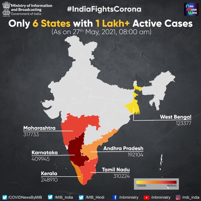 Six states have more than 100,000 active cases. (Twitter/@COVIDNewsByMIB)