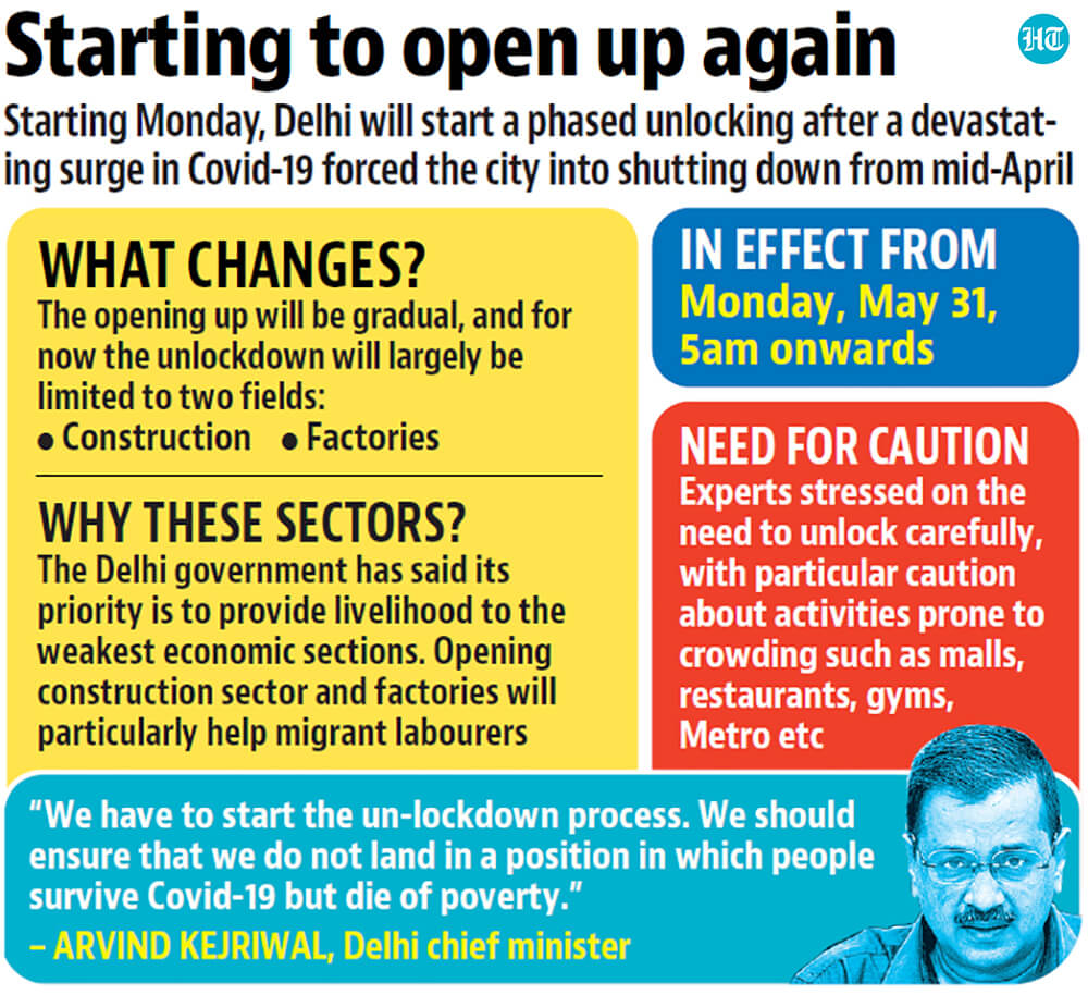 The construction sector and factory workers’ unions welcomed Friday’s announcement. (Hindustan Times)