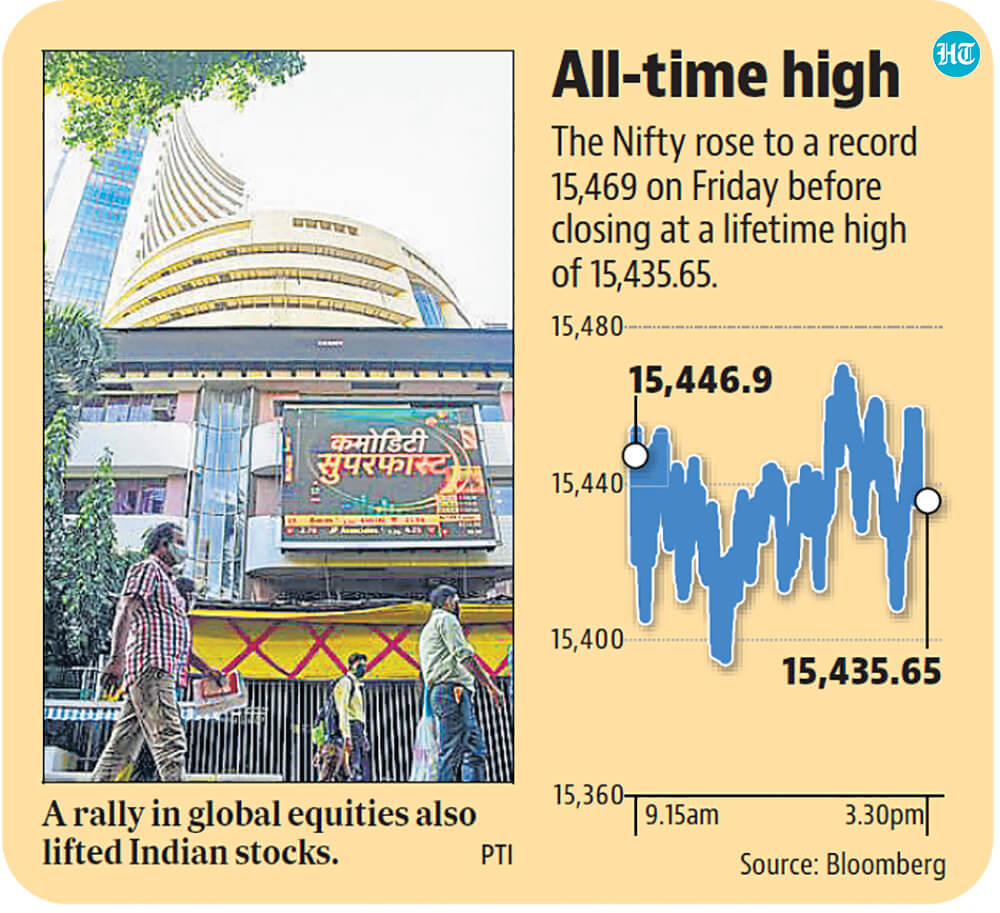 Another reason for optimism despite the economic implications of the second wave is the expectations of an announcement of a stimulus package by the government.(Hindustan Times) Another reason for optimism despite the economic implications of the second wave is the expectations of an announcement of a stimulus package by the government.(Hindustan Times)