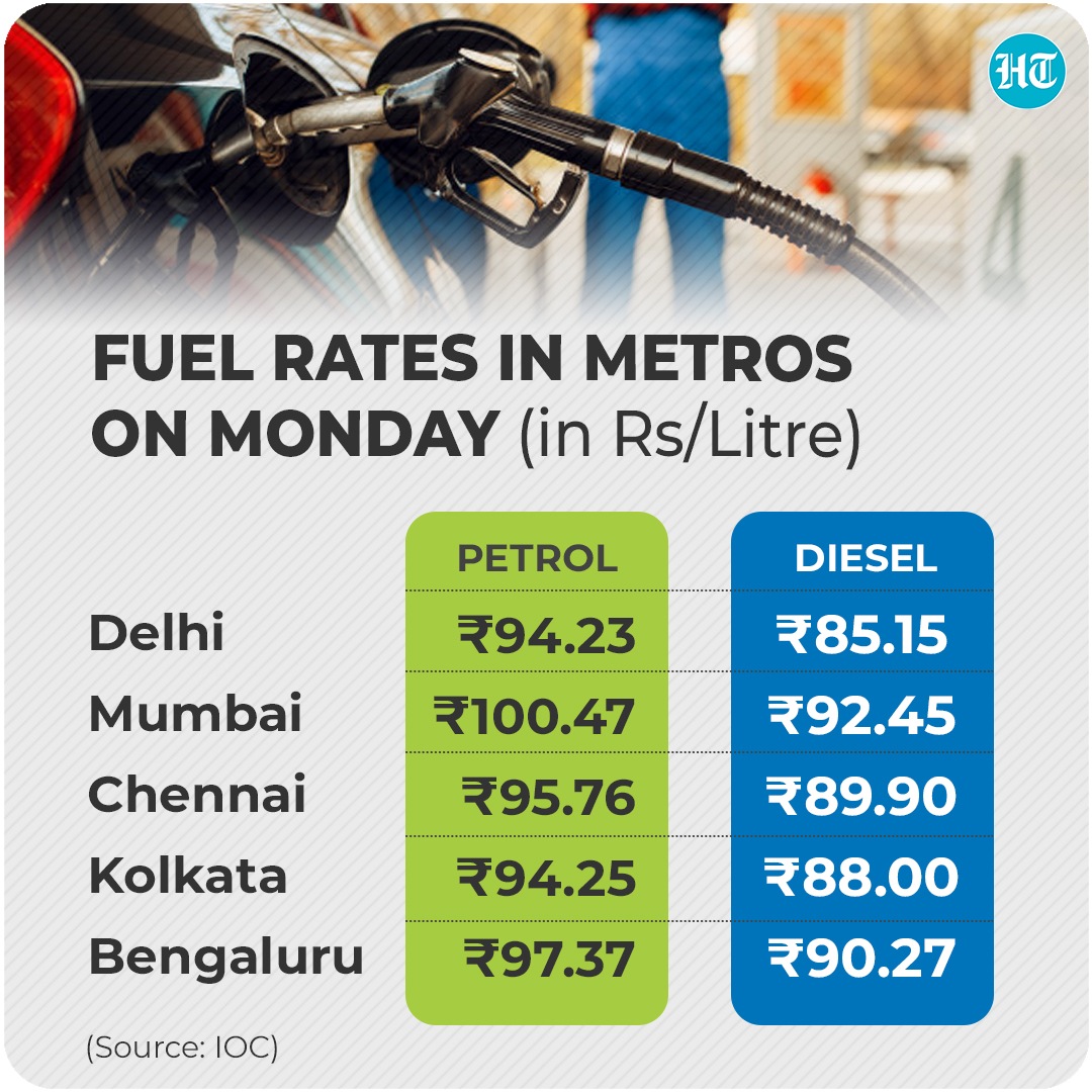 Fuel prices in the metros (IOC) Fuel prices in the metros (IOC)