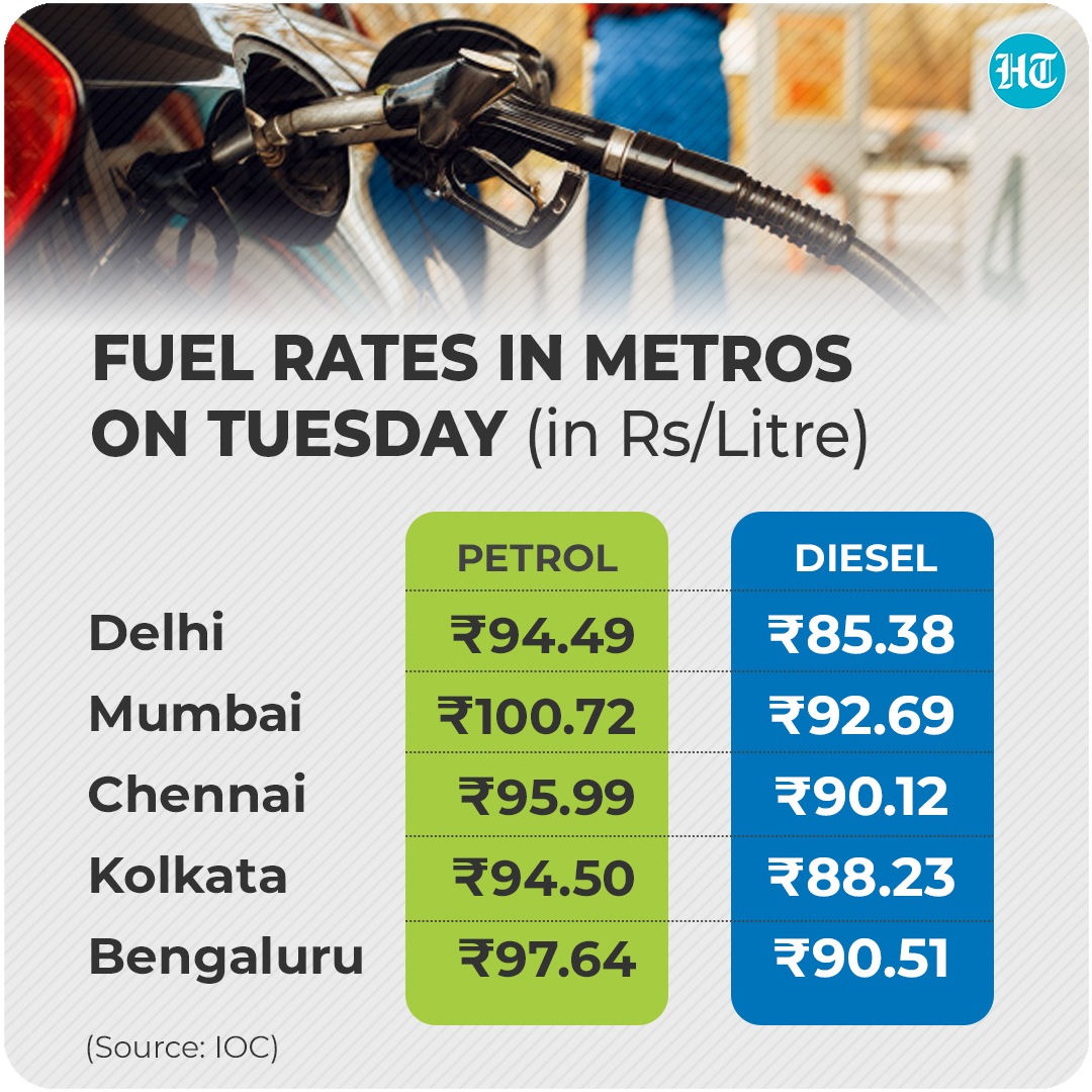 Fuel prices today (IOC) Fuel prices today (IOC)