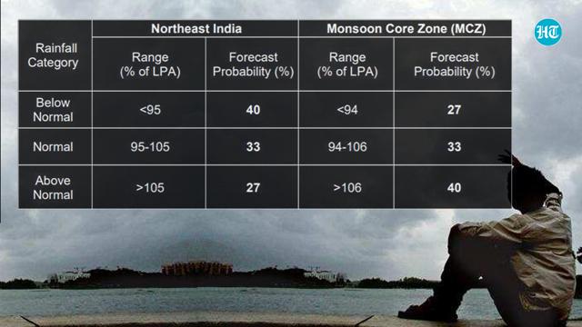 The 2020-2021 La Niña event has ended and neutral conditions (neither El Niño nor La Niña) are likely to dominate the tropical Pacific in the next few months, World Meteorological Organization (WMO) said. (HT Graphics) The 2020-2021 La Niña event has ended and neutral conditions (neither El Niño nor La Niña) are likely to dominate the tropical Pacific in the next few months, World Meteorological Organization (WMO) said. (HT Graphics)