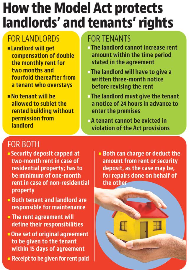 The Act clearly delineates the rights and duties of the landlord and tenant. The Act clearly delineates the rights and duties of the landlord and tenant.