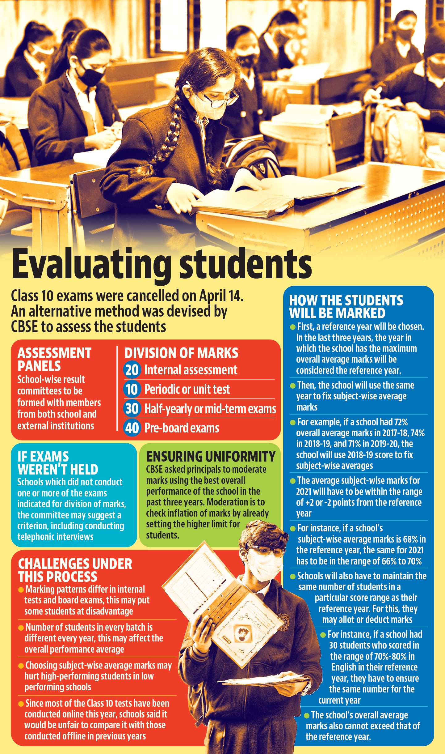 Experts also pointed out that unit tests and mid-terms are not uniformly marked among schools, with some using tougher yardsticks in their school tests, as compared to the Board’s marking. (HT Illustrator)
