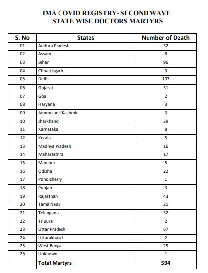 Courtesy: IMA, via news agency ANI Courtesy: IMA, via news agency ANI