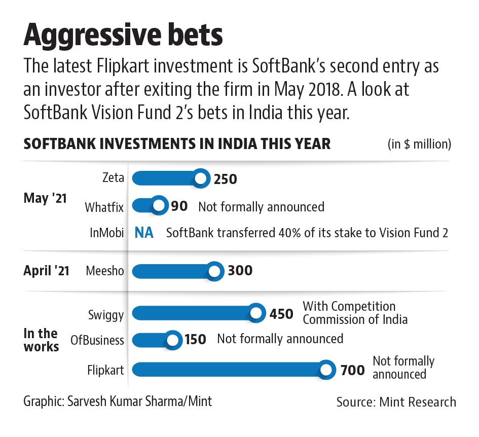 The transaction could value Flipkart at as much as $30 billion. (Mint Illustration) The transaction could value Flipkart at as much as $30 billion. (Mint Illustration)
