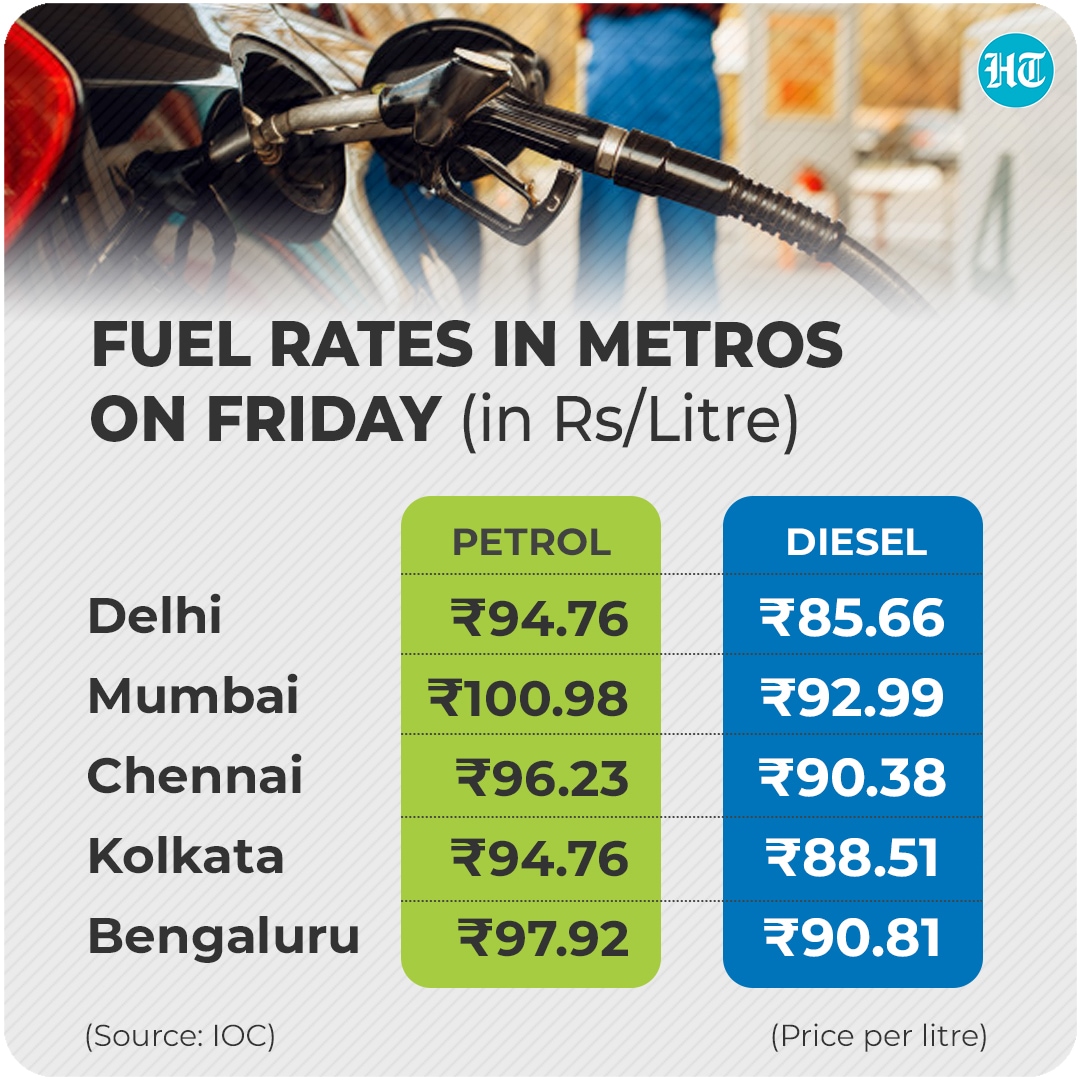 Fuel prices on Monday (IOC) Fuel prices on Monday (IOC)